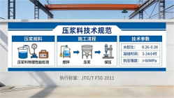 合山本地工厂讲解：说一遍公路压浆料和铁路压浆料的区别