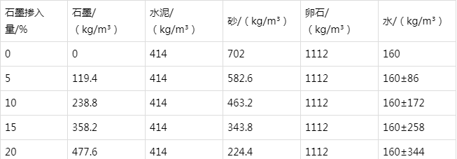 合山防静电水泥砂浆怎么做(附配比及施工方法)